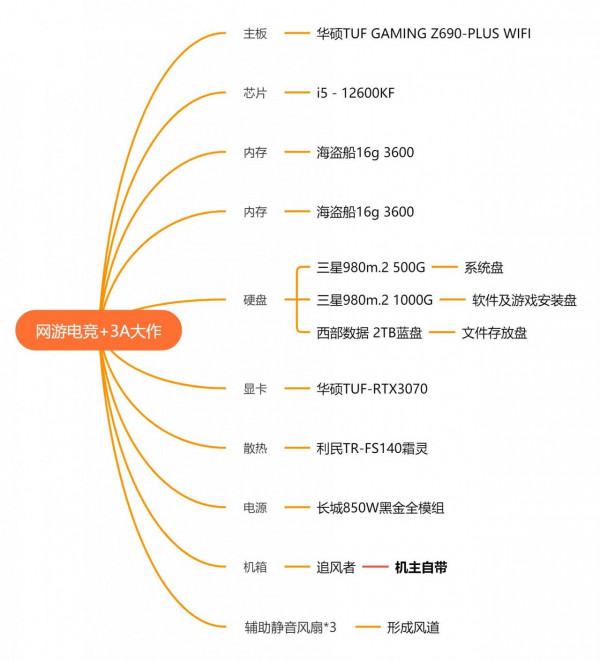 今天一個網友找我來配機器