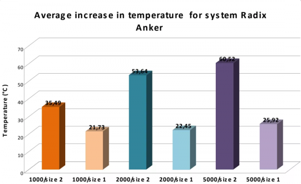 鑽牙過程中為什麼要不斷噴水？FLIR高速紅外熱像儀帶你揭秘全過程