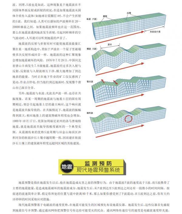 科學認識地震,別等地震來了才驚慌! 科學認識地震,別等地震來了才驚慌!