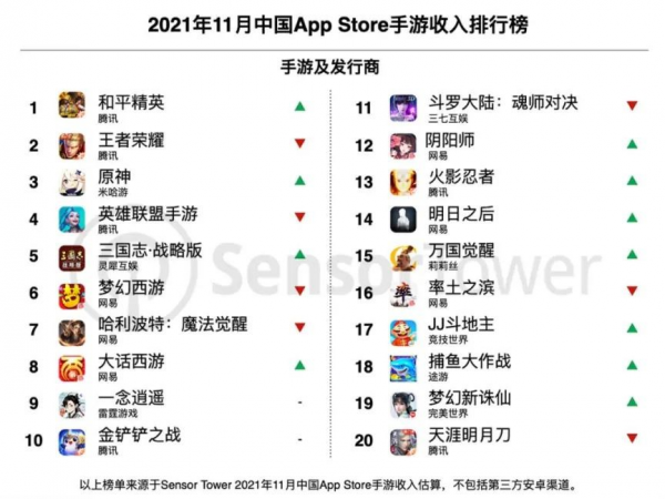 遊戲日報：Faker談職業選手必備素質！果子哥離開RNG