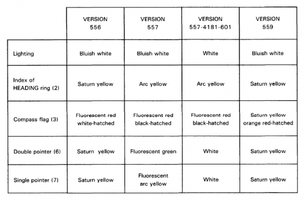 直升機機載電子裝置IVA 557導航指示器工作原理-C