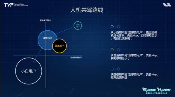 你的下一部超級智慧終端,可能是一輛汽車 你的下一部超級智慧終端,可能是一輛汽車