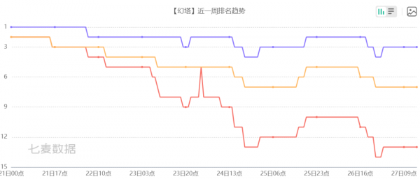 《幻塔》能讓《原神》謙虛一點嗎? 《幻塔》能讓《原神》謙虛一點嗎?