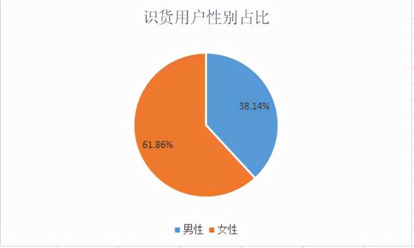 “得物”為何成為潮流電商TOP產品？