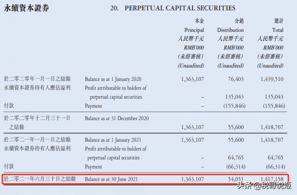 正榮地產：負債2千億，借新還舊還能持續嗎？股價暴跌66&percnt;