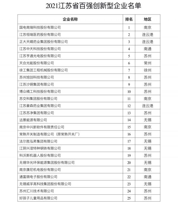 戶均有效專利411.9件！“2021江蘇百強創新型企業”榜單揭曉