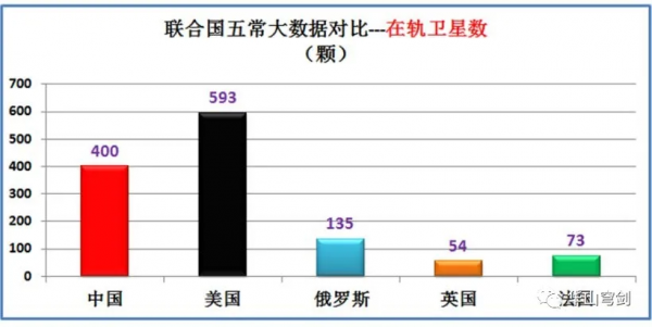 聯合國五大常任理事國中美俄英法實力到底如何？大資料對比
