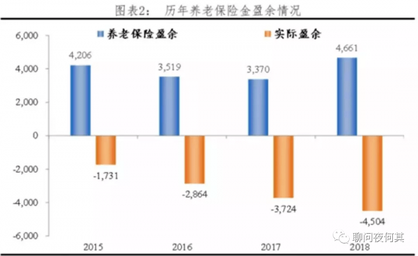 從生育率暴跌到負利率國債,這一代人的養老問題如何解決? 從生育率暴跌到負利率國債,這一代人的養老問題如何解決?