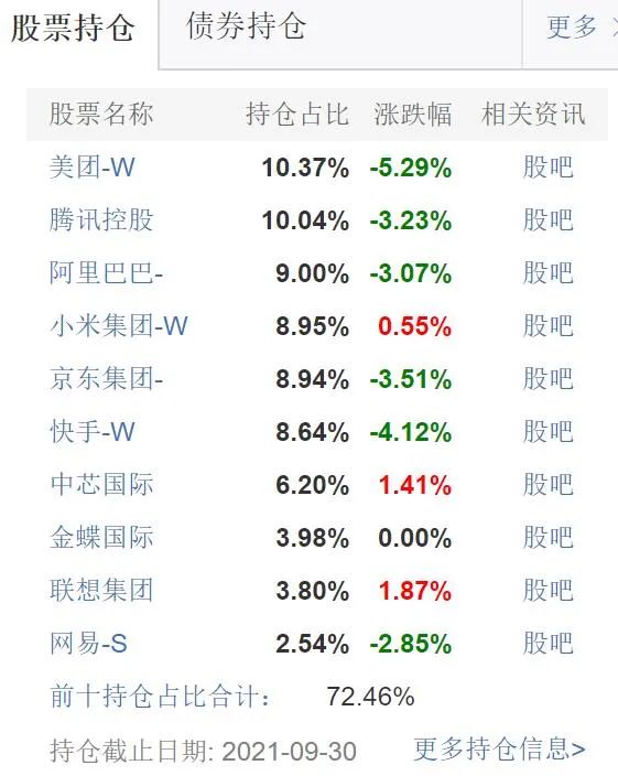 關於中概互聯，你想知道的一切……