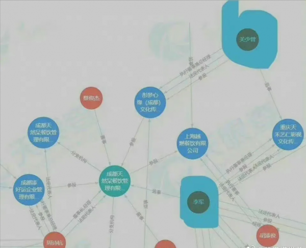 京圈富貴花拒絕做工具人？關曉彤代言的品牌又出事了？