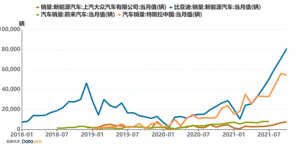 新能源汽車下半場戰事開啟:哪些公司有望獲益? 新能源汽車下半場戰事開啟:哪些公司有望獲益?