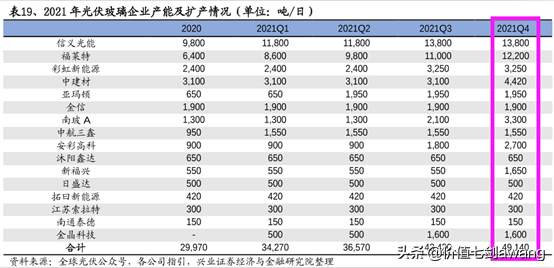 碳中和目標下光伏景氣度大升邏輯很硬，好公司一網打盡