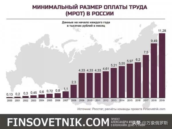 俄羅斯總統普京建議提高居民最低工資額