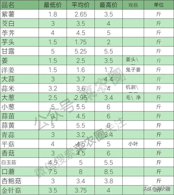 2021年10月25日壽光蔬菜價格10月25日新發地蔬菜價格
