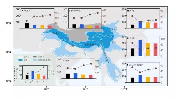 全球升溫2°C，青藏高原會怎樣？