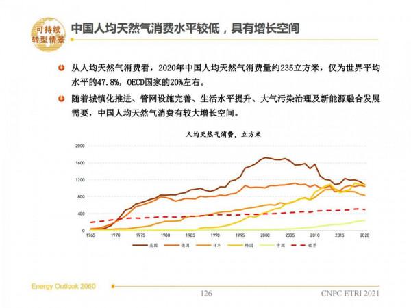 2060年世界和中國能源展望(從世界看中國、從能源看油氣) 2060年世界和中國能源展望(從世界看中國、從能源看油氣)