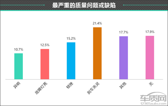 百名車主評新車：2020款別克君越
