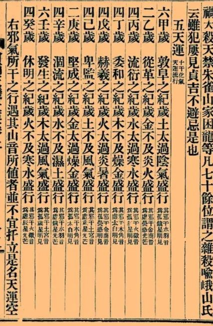 增補《天機大要》 增補《天機大要》