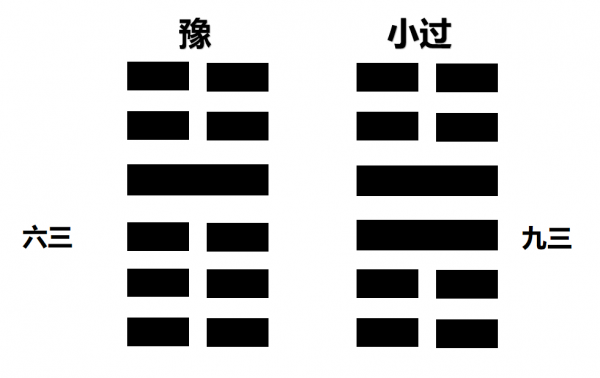 易經——豫卦 易經——豫卦
