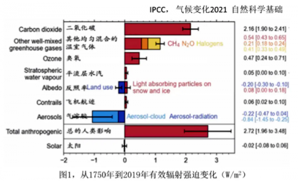 地球工程,如何拯救未來? 地球工程,如何拯救未來?