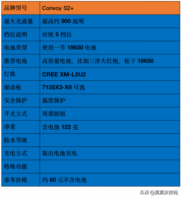 2021強光手電選購經驗 篇一:盤點我的高性價比強光手電筒 2021強光手電選購經驗 篇一:盤點我的高性價比強光手電筒