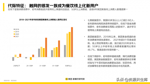 2022年新餐飲行業研究報告（餐飲未來8大發展趨勢）