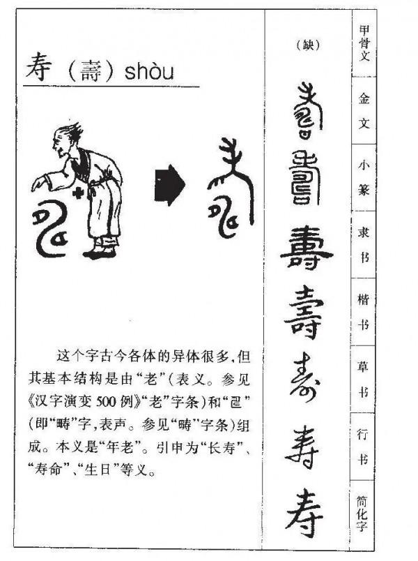 “囍、壽 、奠、福”字的由來