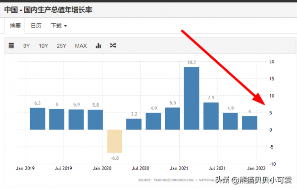 開年說房產：如何用理性思維去預判2022年中國的樓市和房價走向？