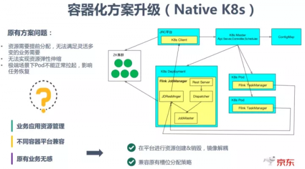 京東Flink最佳化與技術實踐 京東Flink最佳化與技術實踐