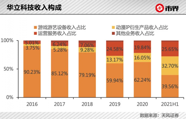 一年賣4000萬,奧特曼卡片盯上小學生 一年賣4000萬,奧特曼卡片盯上小學生