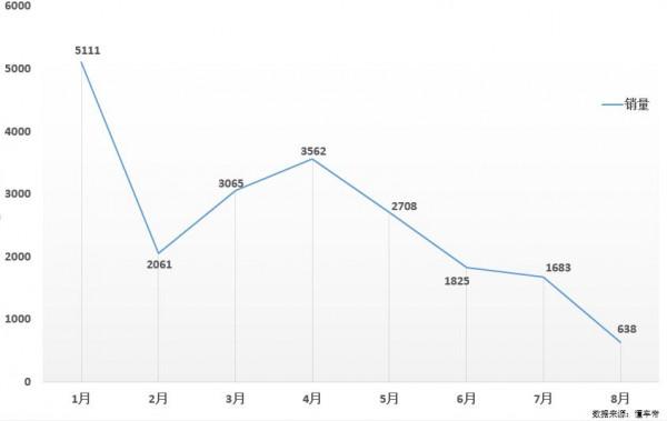 哈弗初戀配置全面解析,帶你瞭解這車究竟如何 哈弗初戀配置全面解析,帶你瞭解這車究竟如何
