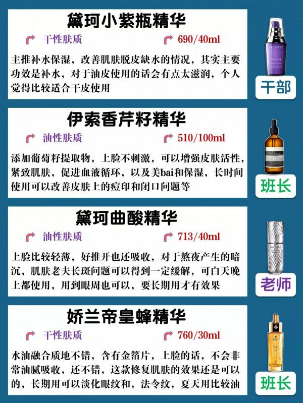 你的精華是什麼級別？這篇測評