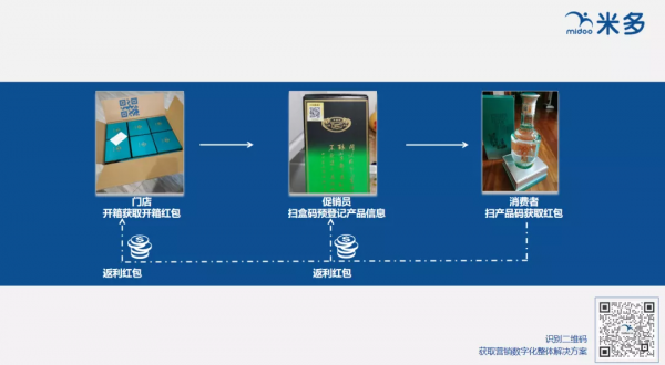 bC技術繫結10講②解讀“bC雙碼關聯”