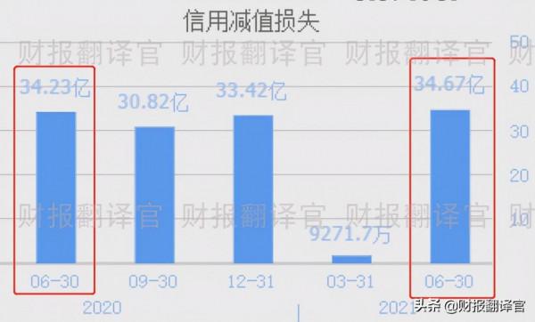A股僅此一家，世界500強排名第13的公司，股價不到5元？