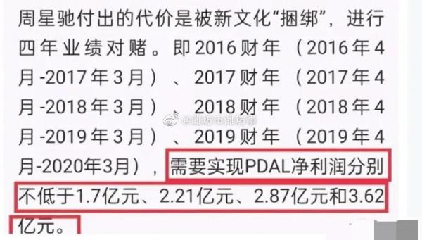 對賭協議是什麼?參與對賭明星誰成功誰失敗? 對賭協議是什麼?參與對賭明星誰成功誰失敗?