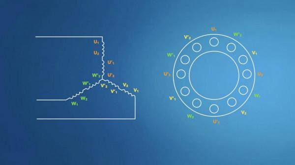 交流電機工作原理之旋轉磁場RMF是如何產生的