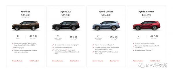 豐田賽那預售，32萬-42萬，經銷商還加價嗎？嘉華突然不貴了？