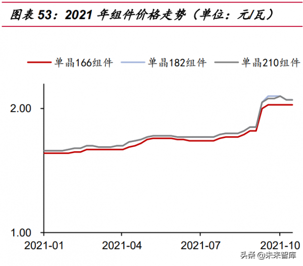 電力與新能源行業113頁深度報告：將成長進行到底
