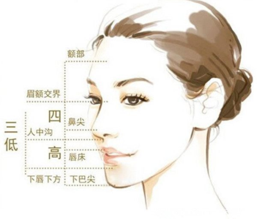 哪種鼻型才是大家追捧的“媽生自然鼻” 哪種鼻型才是大家追捧的“媽生自然鼻”