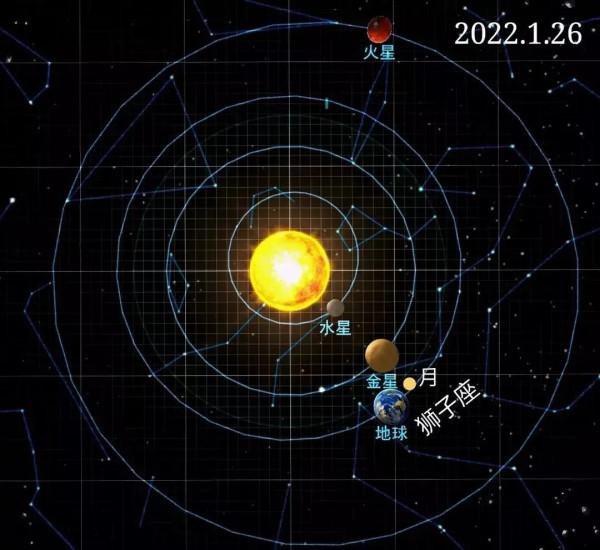 獅子座2022年年運 獅子座2022年年運