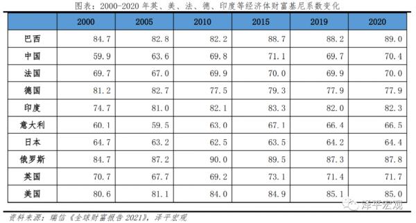 任澤平：中國收入分配報告2021