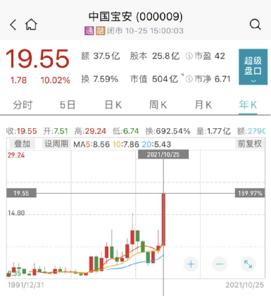 頂流出手!李曉星“新進”光刻膠龍頭,蔡嵩松卻大手筆減持!還有周應波、劉格菘、朱少醒、丘棟榮、陸彬加倉這些龍頭股 頂流出手!李曉星“新進”光刻膠龍頭,蔡嵩松卻大手筆減持!還有周應波、劉格菘、朱少醒、丘棟榮、陸彬加倉這些龍頭股