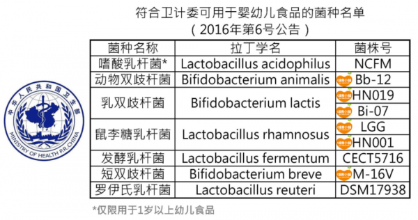 6：3：2科學營養配比輔食裡的寶藏，是寶寶健康成長關鍵哺食小鋪