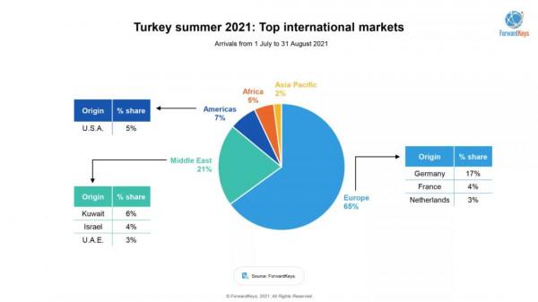 2021年的最後一月，全球旅業能否逐步回血？
