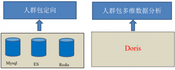 商業DMP資料管理平臺的架構與實踐 商業DMP資料管理平臺的架構與實踐