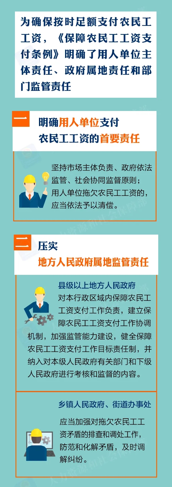 確保按時足額支付農民工工資，由誰負責？