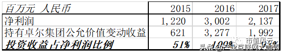 卓爾集團千億市值保衛戰:主業不知為何物,現金流已經7年為負 卓爾集團千億市值保衛戰:主業不知為何物,現金流已經7年為負