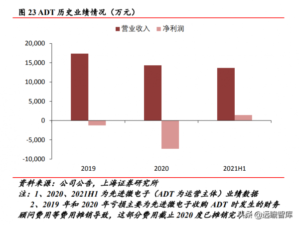實現技術突破，光力科技：助力半導體劃片機，實現國產商業化