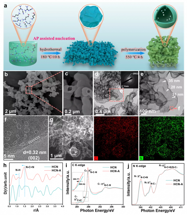 廣東科學院測試所光電EES:局域結晶態氮化碳光催化還原CO2制乙醛 廣東科學院測試所光電EES:局域結晶態氮化碳光催化還原CO2制乙醛
