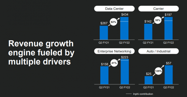 資料中心晶片巨頭，邁威爾科技（MRVL）千億美金市值可期？